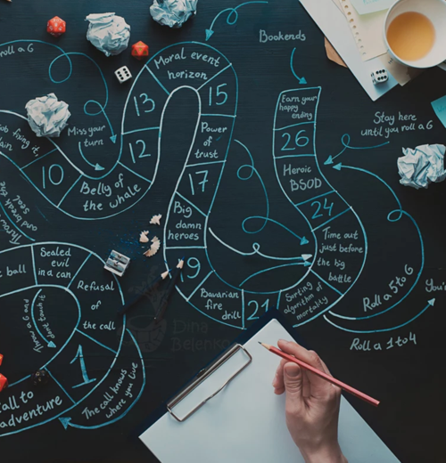 Insights blog